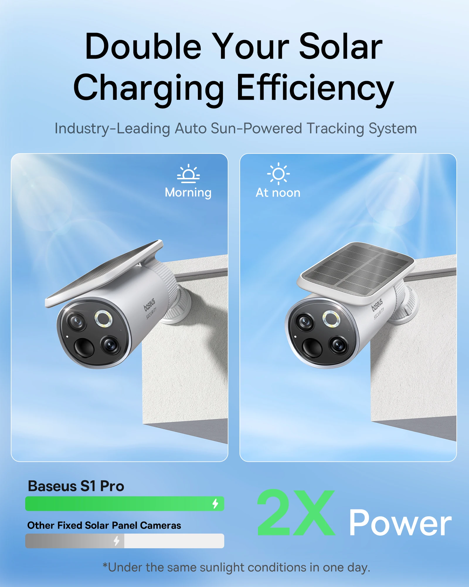 กล้องวงจรปิด Baseus Security S - Eufy Camera E220 บทวิจารณ์และราคา