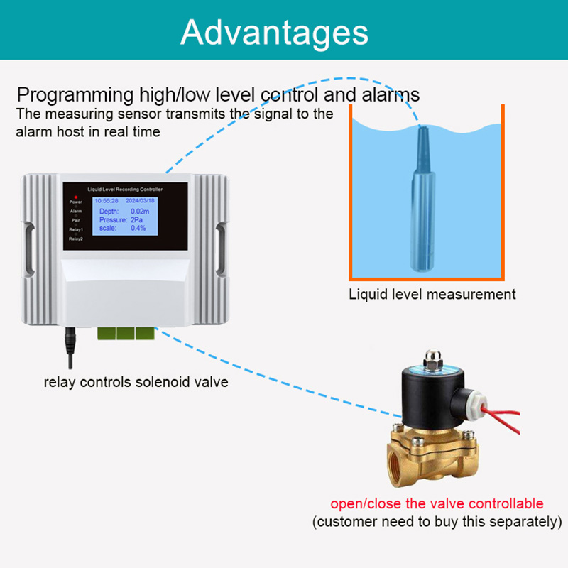 เซ็นเซอร์ตรวจจับระดับน้ำแบบ Wi - Water Alarm Sensor บทวิจารณ์และราคา